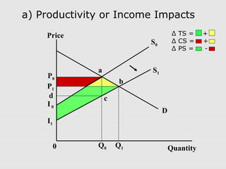 Evaluating economic impacts of agricultural research ciat