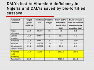 Evaluating economic impacts of agricultural research ciat