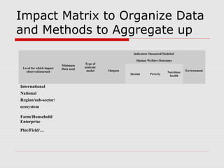 Evaluating economic impacts of agricultural research ciat