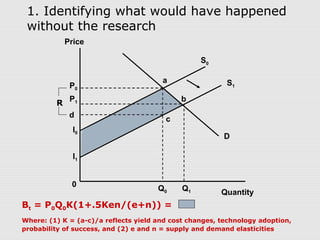 Evaluating economic impacts of agricultural research ciat