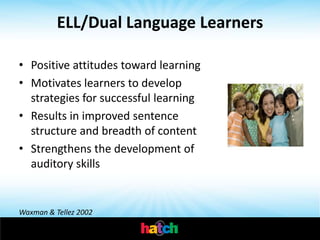 ELL/Dual Language Learners

• Positive attitudes toward learning
• Motivates learners to develop
  strategies for successful learning
• Results in improved sentence
  structure and breadth of content
• Strengthens the development of
  auditory skills


Waxman & Tellez 2002
 