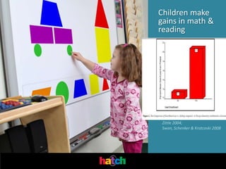 Children make
                                gains in math &
                                reading

• children spend more time engaged




                                 Zittle 2004;
                                 Swan, Schenker & Kratcoski 2008
Wood, 2001
 