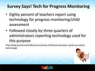 Survey Says! Tech for Progress Monitoring
• Eighty percent of teachers report using
  technology for progress monitoring/child
  assessment
• Followed closely by three quarters of
  administrators reporting technology used for
  this purpose
http://blog.hatchearlychildhood.com/early-childhood-educators-speak-out-about-
technology/
 