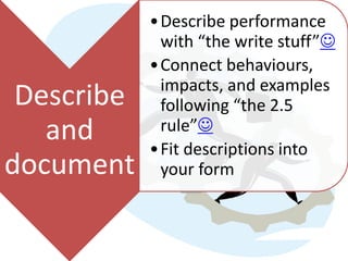 •Describe performance
             with “the write stuff”
            •Connect behaviours,
             impacts, and examples
 Describe    following “the 2.5
   and       rule”
            •Fit descriptions into
document     your form
 