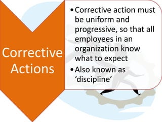 •Corrective action must
              be uniform and
              progressive, so that all
              employees in an
              organization know
Corrective    what to expect
 Actions     •Also known as
              ‘discipline’
 