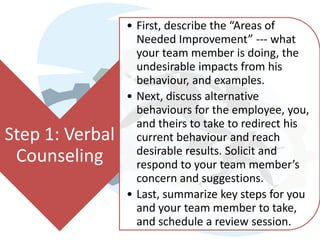 • First, describe the “Areas of
                   Needed Improvement” --- what
                   your team member is doing, the
                   undesirable impacts from his
                   behaviour, and examples.
                 • Next, discuss alternative
                   behaviours for the employee, you,
                   and theirs to take to redirect his
Step 1: Verbal     current behaviour and reach
                   desirable results. Solicit and
 Counseling        respond to your team member’s
                   concern and suggestions.
                 • Last, summarize key steps for you
                   and your team member to take,
                   and schedule a review session.
 