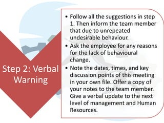 • Follow all the suggestions in step
                   1. Then inform the team member
                   that due to unrepeated
                   undesirable behaviour.
                 • Ask the employee for any reasons
                   for the lack of behavioural
                   change.
Step 2: Verbal   • Note the dates, times, and key
                   discussion points of this meeting
   Warning         in your own file. Offer a copy of
                   your notes to the team member.
                   Give a verbal update to the next
                   level of management and Human
                   Resources.
 