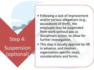 • Following a lack of improvement
                and/or serious allegations (e.g.,
                accusations of theft), the
                employee may be suspended
                from work without pay as
                disciplinary action, to allow for
  Step 4:       further investigation.
              • This step is usually approve by HR
Suspension      in advance, and involves
                organization-specific steps,
 (optional)     considerations and forms.
 