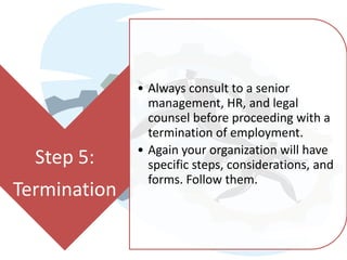 • Always consult to a senior
                management, HR, and legal
                counsel before proceeding with a
                termination of employment.
              • Again your organization will have
  Step 5:       specific steps, considerations, and
                forms. Follow them.
Termination
 