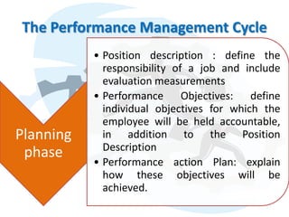The Performance Management Cycle
           • Position description : define the
             responsibility of a job and include
             evaluation measurements
           • Performance Objectives: define
             individual objectives for which the
             employee will be held accountable,
Planning     in addition to the Position
             Description
 phase
           • Performance action Plan: explain
             how these objectives will be
             achieved.
 