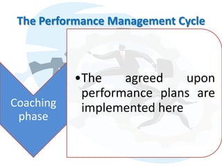 The Performance Management Cycle



           •The    agreed    upon
            performance plans are
Coaching    implemented here
 phase
 