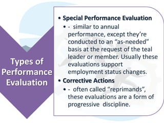 • Special Performance Evaluation
                • - similar to annual
                  performance, except they’re
                  conducted to an “as-needed”
                  basis at the request of the teal
                  leader or member. Usually these
  Types of        evaluations support
Performance       employment status changes.
 Evaluation   • Corrective Actions
                • - often called “reprimands”,
                  these evaluations are a form of
                  progressive discipline.
 