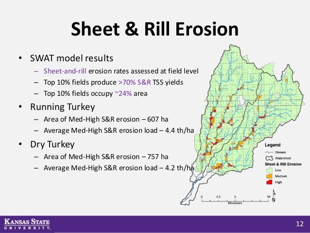 Gully Erosion Diagram Gully Erosion Diagram
