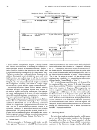 Evaluating E R P Implementation Luo Strong | PDF