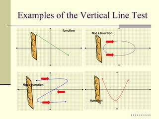 Evaluating function 1 | PPT