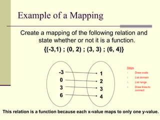 Valid Function Mapping Evaluating function 1 | PPT