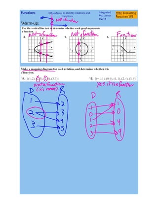 Evaluating functions and notation