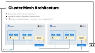 ● Enable pod-to-pod connectivity across all clusters
● Deﬁne global services to load-balance between clusters
● ❗Needs direct Node-to-Node Layer 4 connectivity + non overlapping Node IPs
Cluster Mesh Architecture
 