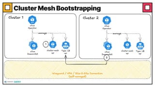 Cluster Mesh Bootstrapping
 