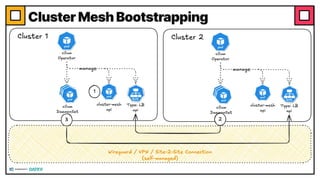 Environment
Cluster Mesh Bootstrapping
 