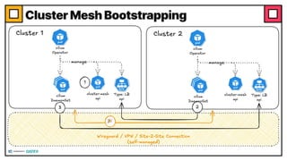 Environment
Cluster Mesh Bootstrapping
 