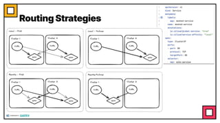 Routing Strategies
 