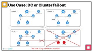 Use Case: DC or Cluster fail out
Only works as long as Cluster 2 is functional!
 