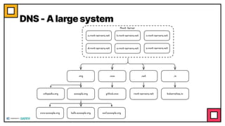 DNS - A large system
 