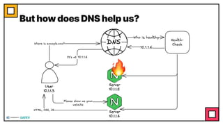 But how does DNS help us?
 