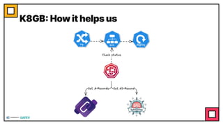 K8GB: How it helps us
 