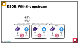 K8GB: With the upstream
 