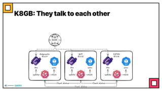 K8GB: They talk to each other
 