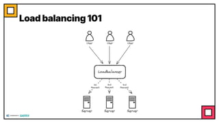 Load balancing 101
 