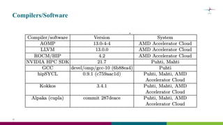Evaluating GPU programming Models for the LUMI Supercomputer | PPT
