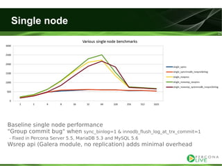 Evaluating ha alternatives my sql tutorial2