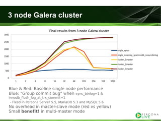 Evaluating ha alternatives my sql tutorial2