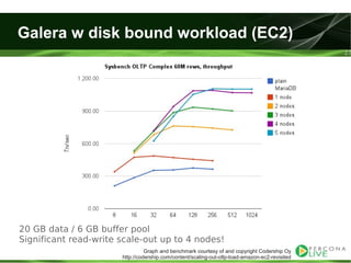 Evaluating ha alternatives my sql tutorial2