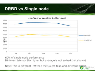 Evaluating ha alternatives my sql tutorial2