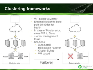 Evaluating ha alternatives my sql tutorial2