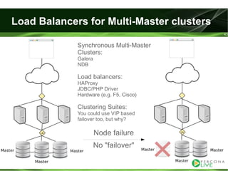 Evaluating ha alternatives my sql tutorial2