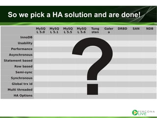 Evaluating ha alternatives my sql tutorial2