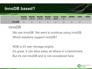 Evaluating ha alternatives my sql tutorial2