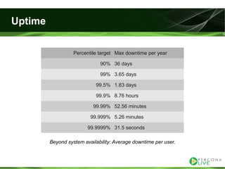 Evaluating ha alternatives my sql tutorial2