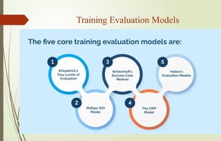 Dr.A.karthikeyan MBA.,Ph.D.,
Training Evaluation Models
 