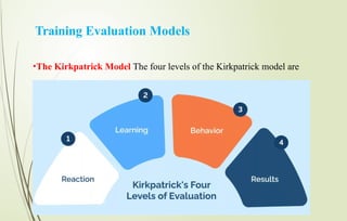 Training Evaluation Models
•The Kirkpatrick Model The four levels of the Kirkpatrick model are
 
