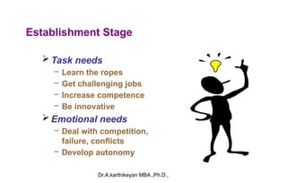 Dr.A.karthikeyan MBA.,Ph.D.,
Establishment Stage
 Task needs
– Learn the ropes
– Get challenging jobs
– Increase competence
– Be innovative
 Emotional needs
– Deal with competition,
failure, conflicts
– Develop autonomy
 