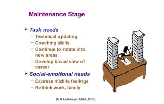 Dr.A.karthikeyan MBA.,Ph.D.,
Maintenance Stage
 Task needs
– Technical updating
– Coaching skills
– Continue to rotate into
new areas
– Develop broad view of
career
 Social-emotional needs
– Express midlife feelings
– Rethink work, family
 