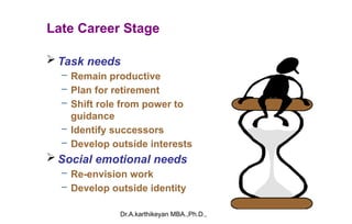 Dr.A.karthikeyan MBA.,Ph.D.,
Late Career Stage
 Task needs
– Remain productive
– Plan for retirement
– Shift role from power to
guidance
– Identify successors
– Develop outside interests
 Social emotional needs
– Re-envision work
– Develop outside identity
 