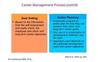 Dr.A.karthikeyan MBA.,Ph.D.,
Career Management Process (cont’d)
Goal Setting
 Based on the information
from the self-assessment
and reality check, the
employee sets short- and
long-term career objectives.
Action Planning
 Employees prepare an
action plan for how they will
achieve their short- and
long-term career goals.
 Any one or a combination of
development methods may
be used.
 Approach used depends on
the particular development
need and career objectives.
(Noe et al., 2009, pp. 265)
 