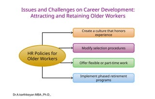 Dr.A.karthikeyan MBA.,Ph.D.,
Issues and Challenges on Career Development:
Attracting and Retaining Older Workers
Create a culture that honors
experience
Modify selection procedures
Offer flexible or part-time work
Implement phased retirement
programs
HR Policies for
Older Workers
 